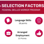 Federal Skilled Worker Program Canada